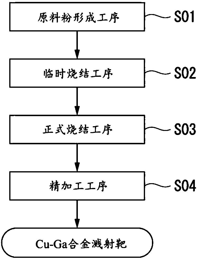 Cu-Ga ALLOY SPUTTERING TARGET MANUFACTURING METHOD, AND Cu-Ga ALLOY SPUTTERING TARGET