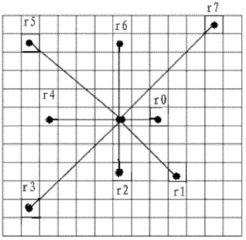 Remnant object detection method and device