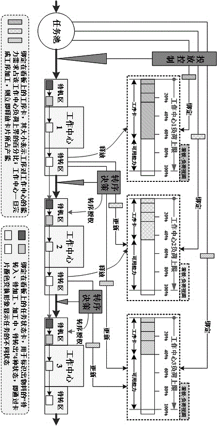 Mold production process self-adaptive control method based on dynamic spectacular