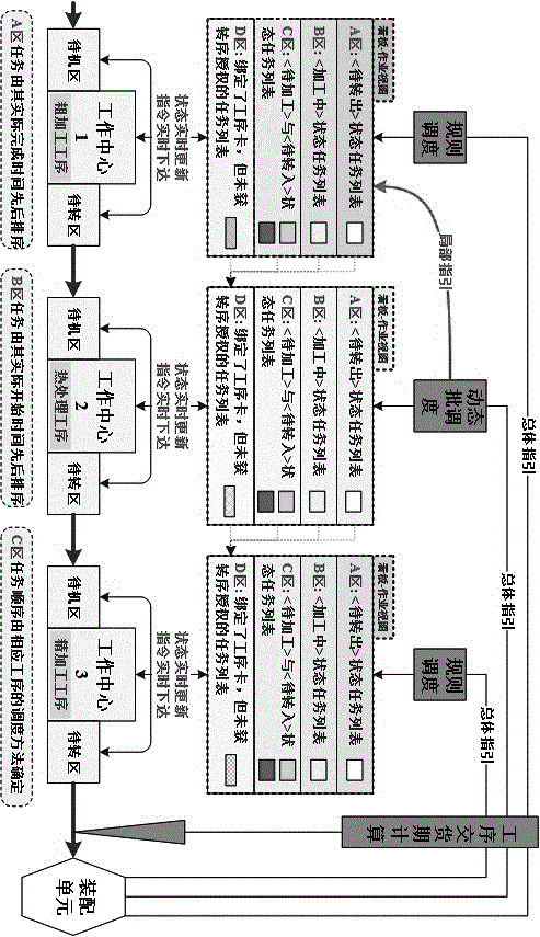 Mold production process self-adaptive control method based on dynamic spectacular