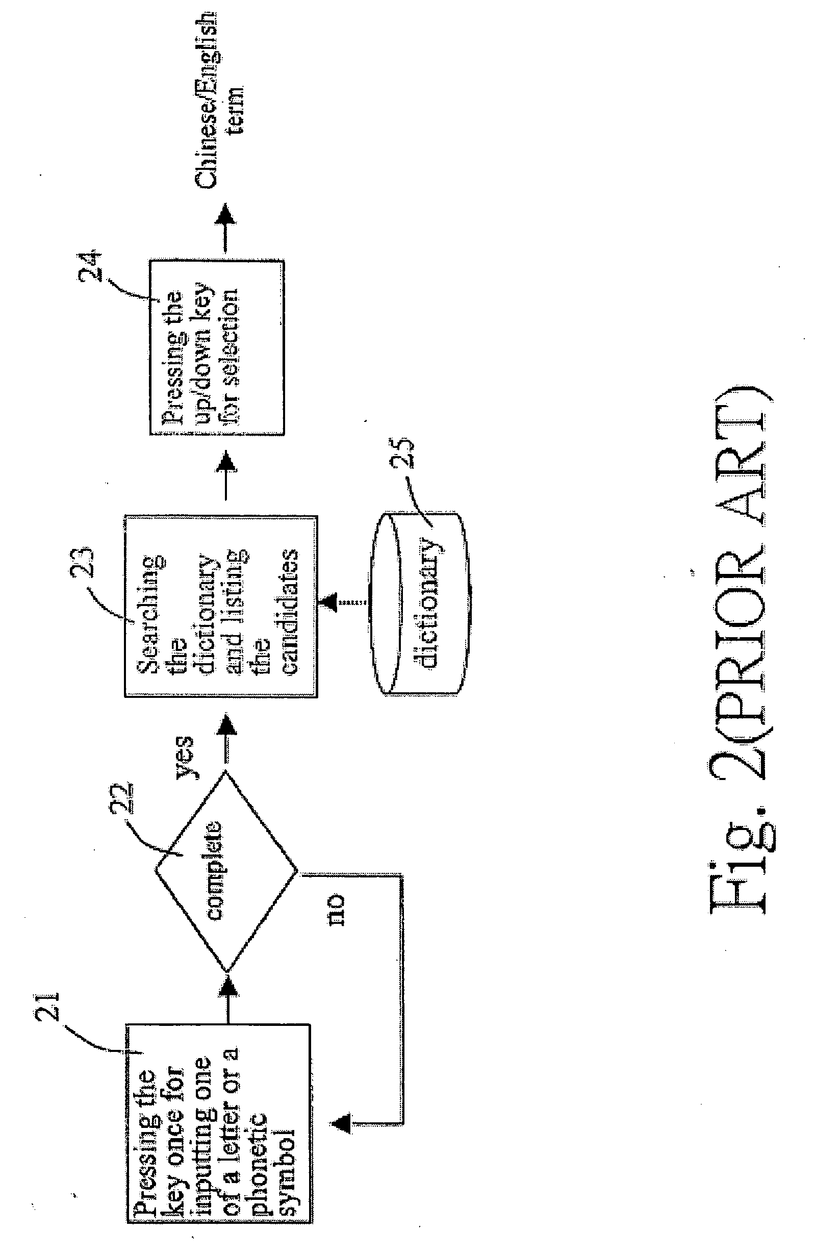 Text inputting device and method employing combination of associated character input method and automatic speech recognition method