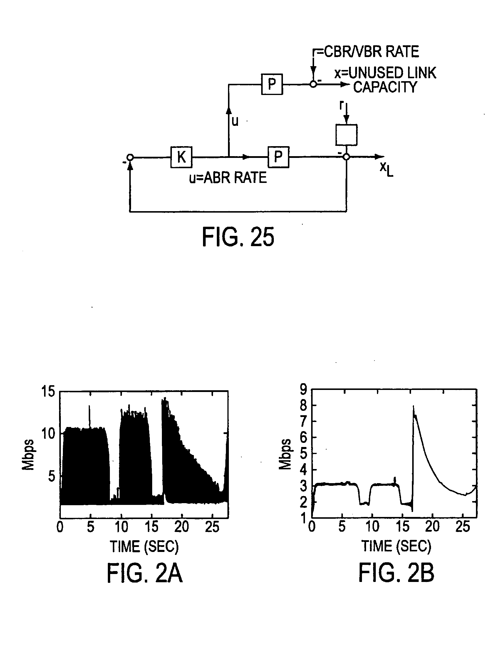 EFCI scheme with early congestion detection