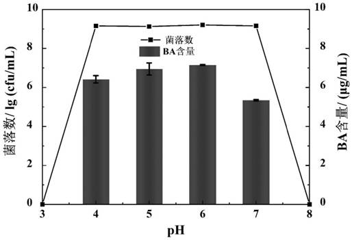 Method for inhibiting generation of rice yeast acid and application