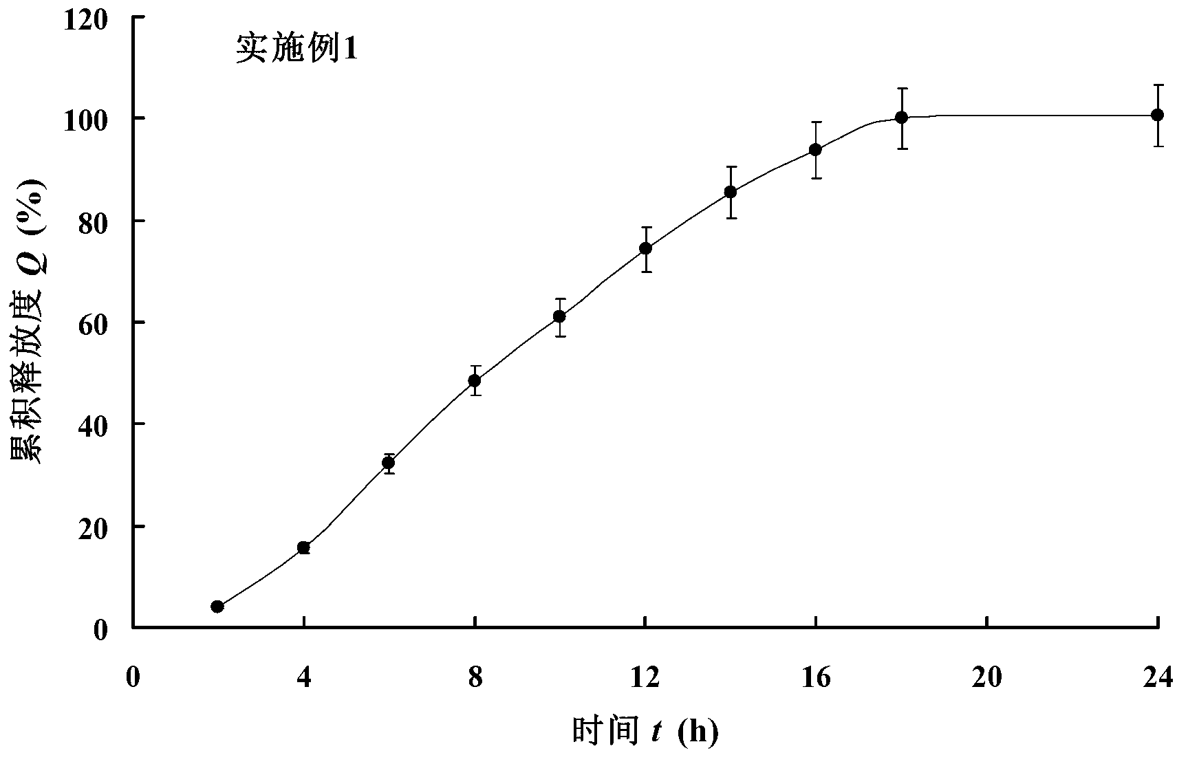 Phencynonate hydrochloride double-layer osmotic pump controlled release tablet and preparation method thereof