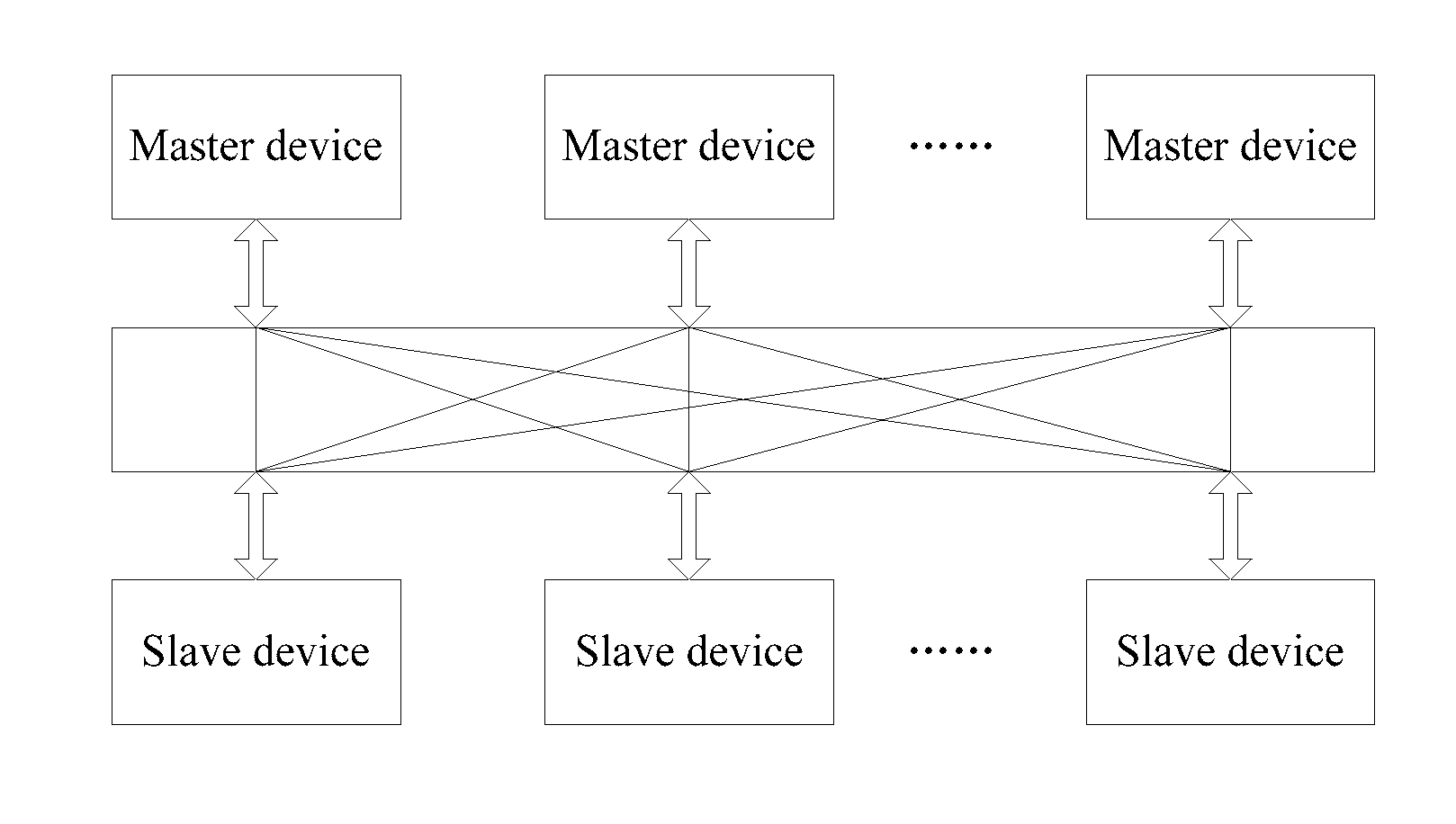 Advanced extensible interface bus and corresponding data transmission method