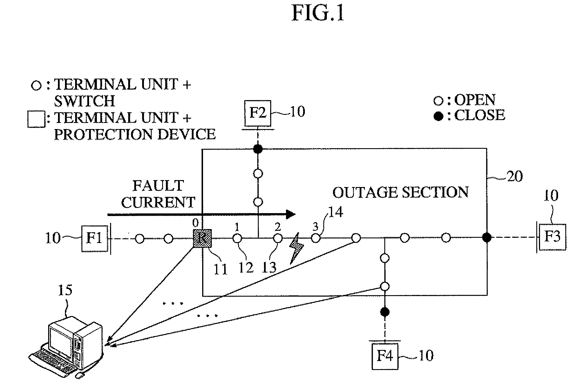 Method of Generating Fault Indication in Feeder Remote Terminal Unit for Power Distribution Automation System