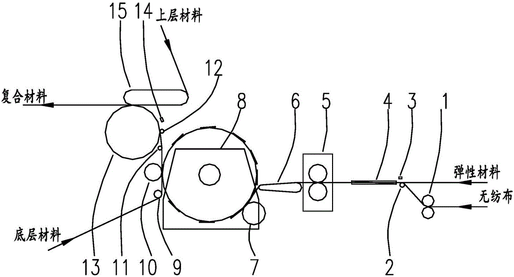 Material compositing device and process