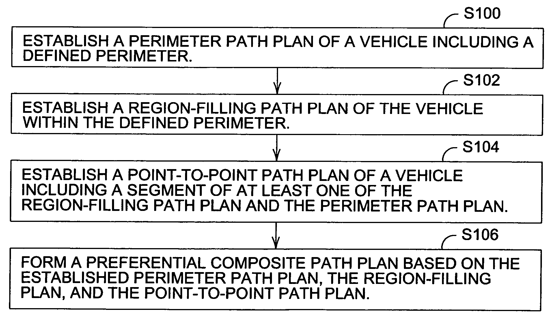 Modular path planner