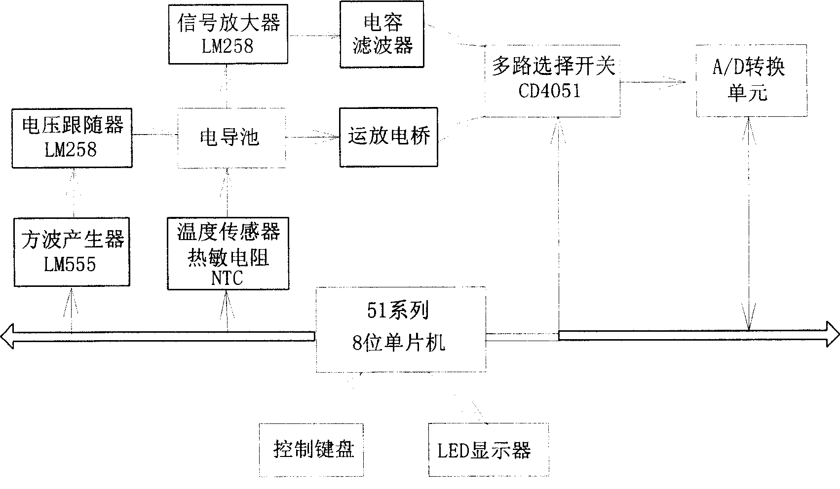 Portable smart water quality conductive detection device