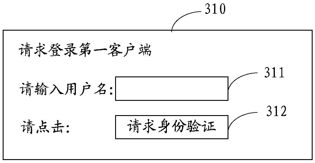 User identity verification method, server and client