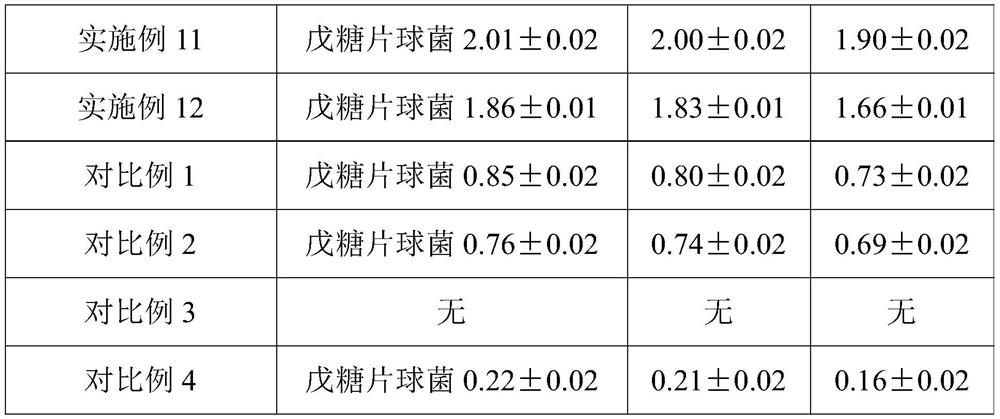 Probiotic-rich fruit and vegetable crisp chips and preparation method thereof