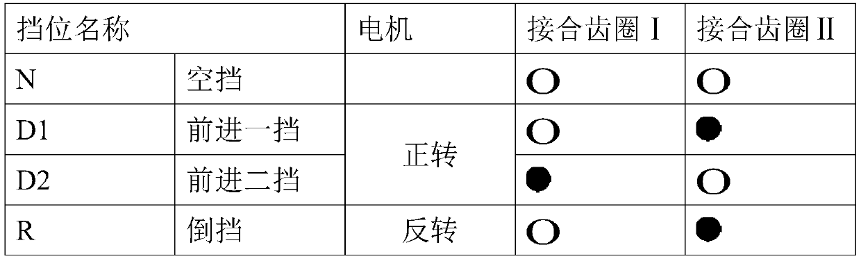 An integrated electric drive system and its control method