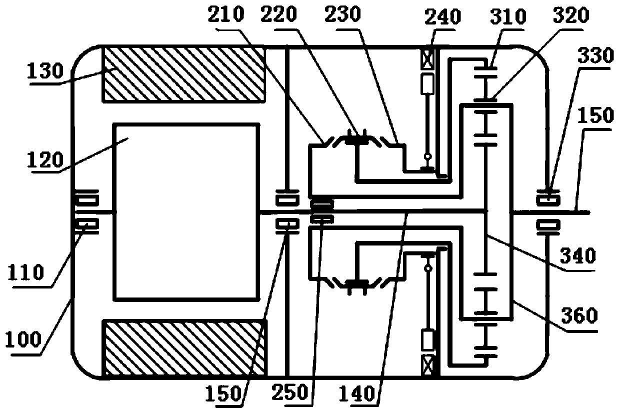 An integrated electric drive system and its control method