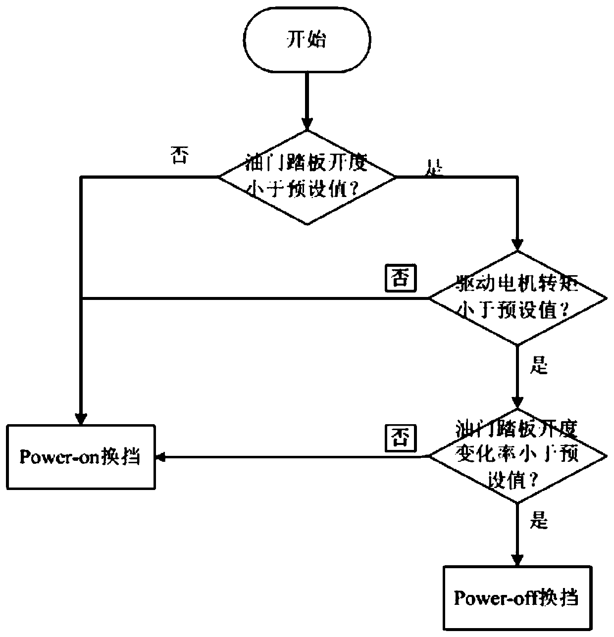 An integrated electric drive system and its control method