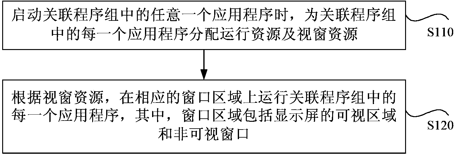 Multi-task application program management method and device