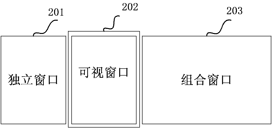 Multi-task application program management method and device