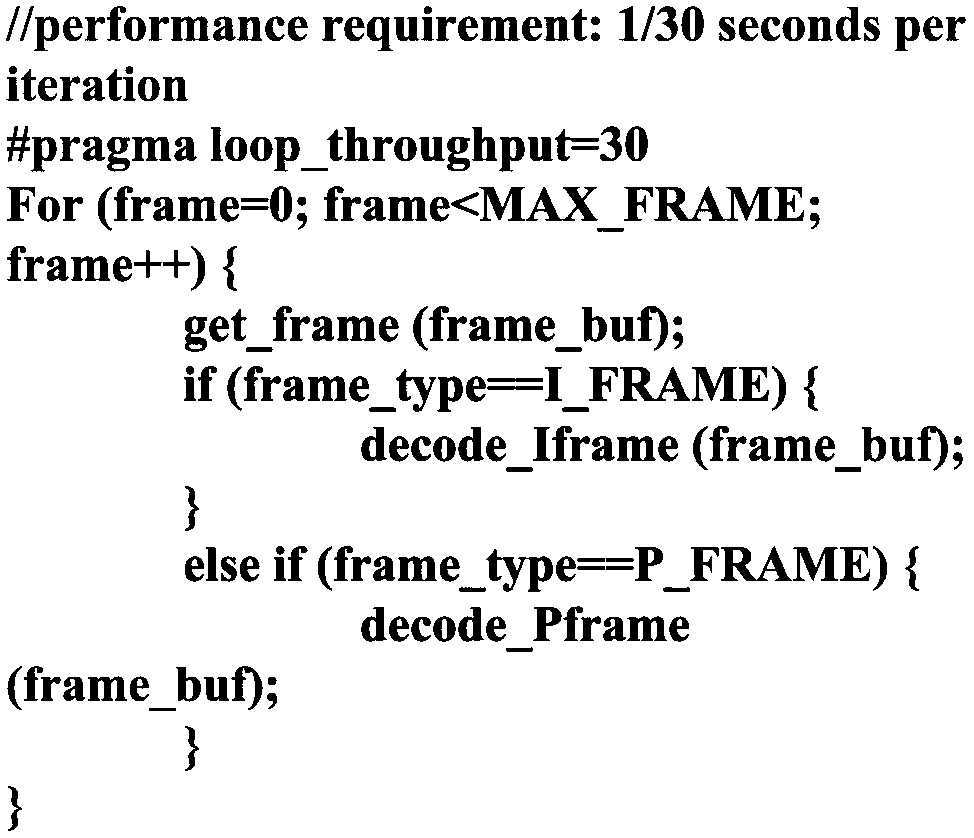 A Design Optimization Method for Instruction Level Parallel Processor with Low Power Consumption