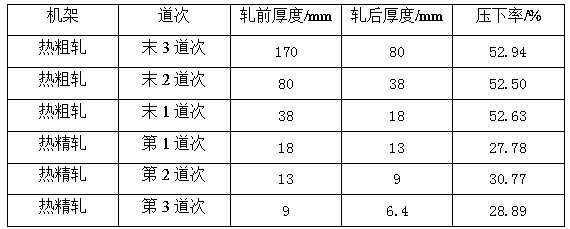 Aluminum alloy strip material for computer support, and preparation method thereof