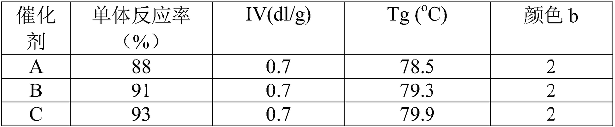 Preparation methods for hydrophobic alcohol metal compound and isosorbide-modified polyester