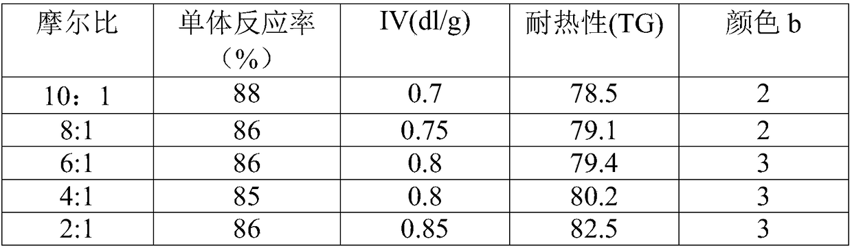 Preparation methods for hydrophobic alcohol metal compound and isosorbide-modified polyester