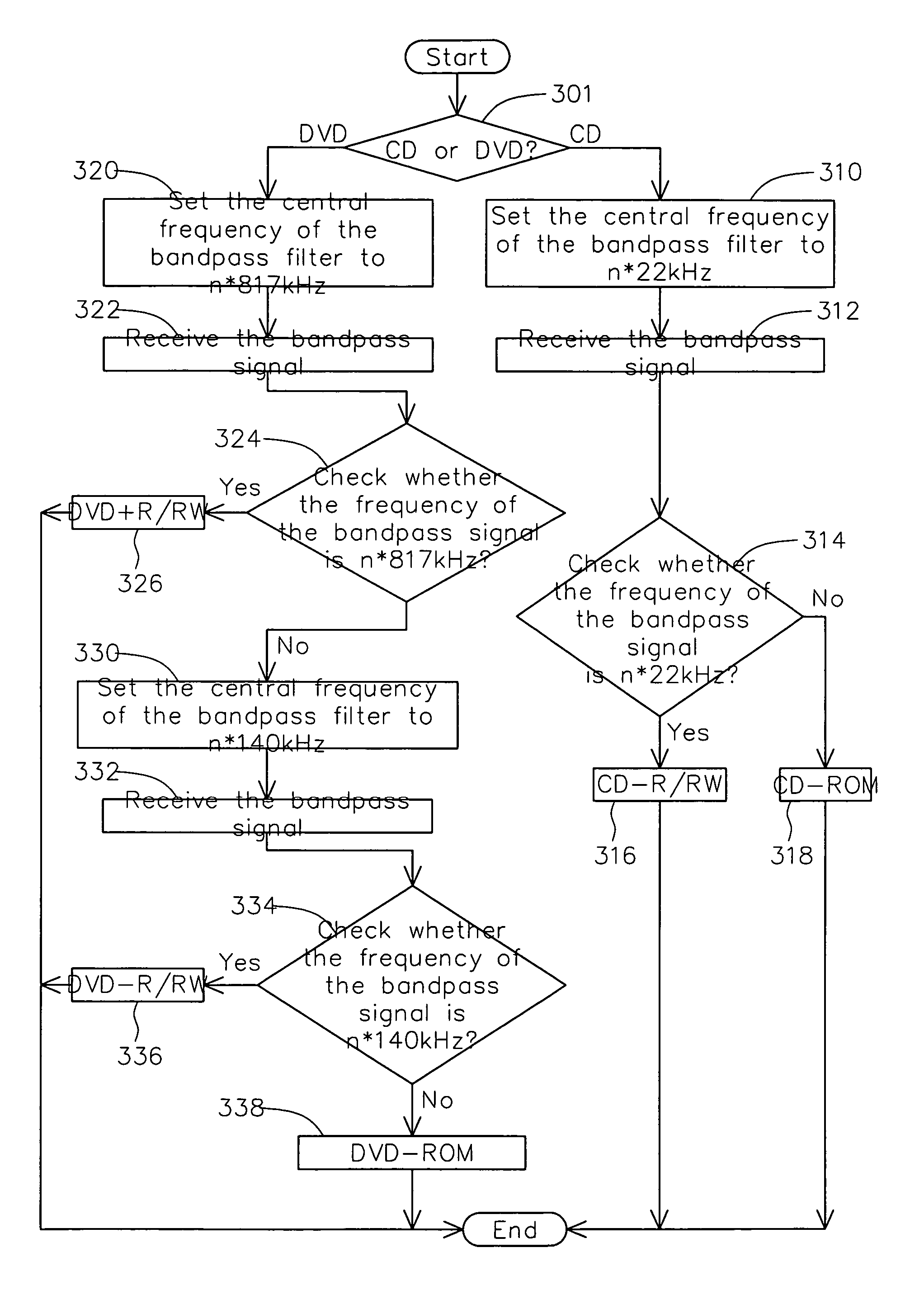 Apparatus and method for determining type of an optical disk