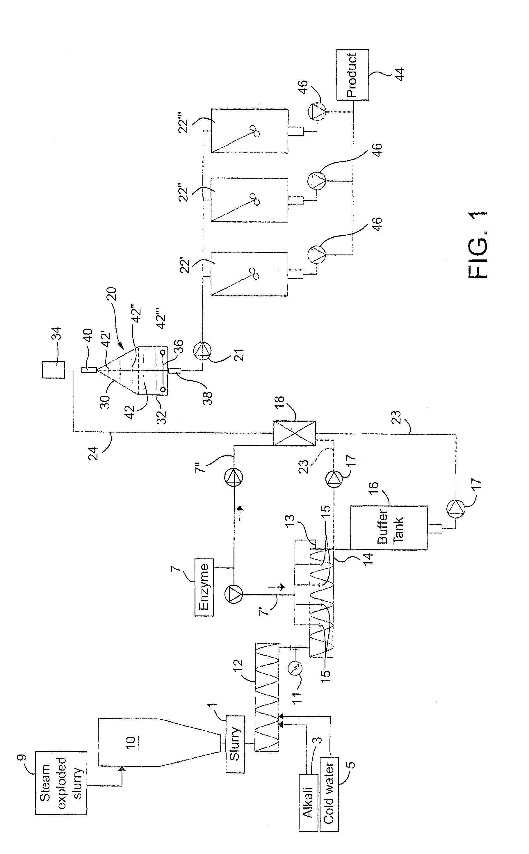 Method and apparatus for mixing a lignocellulosic material with enzymes