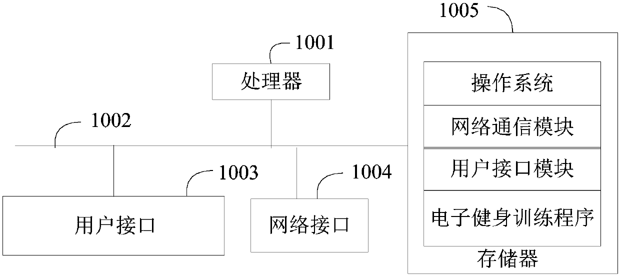 Electronic body-building training method and system and readable storage medium