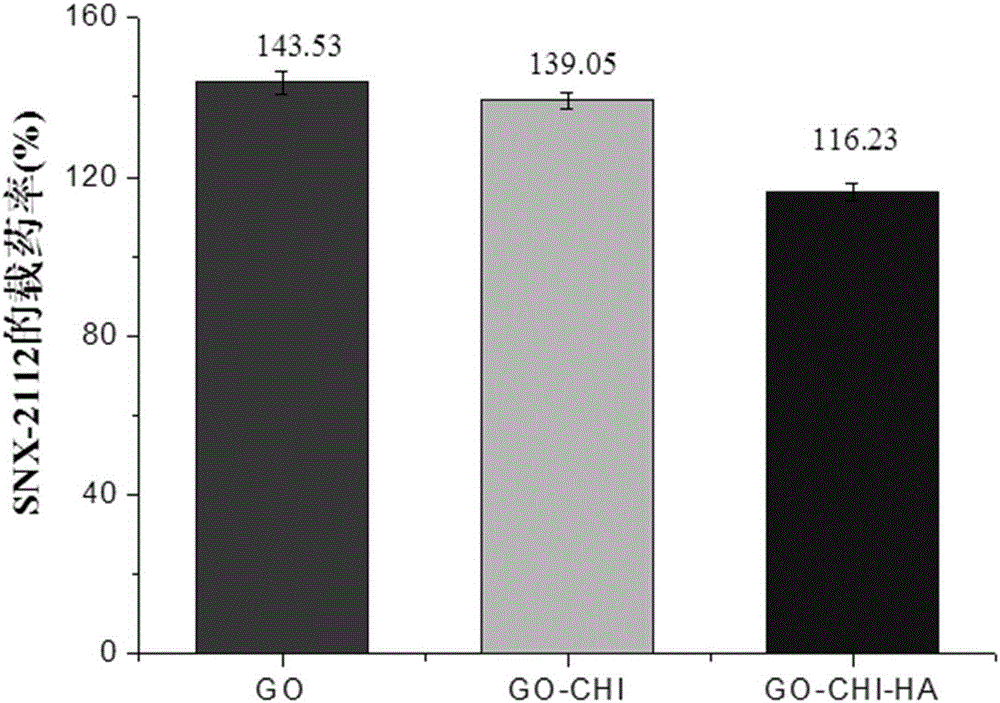 Constructing method for preparing nano target controlled release system from hyaluronic acid and chitosan modified graphene oxide