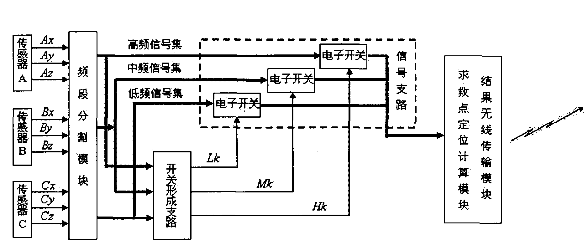 Rescuing and positioning system by knocks for mine disaster