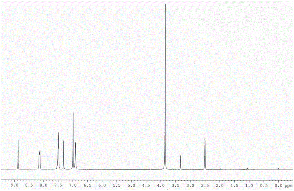 Anti-tumor 2-amino nicotinonitrile, application and preparation method thereof