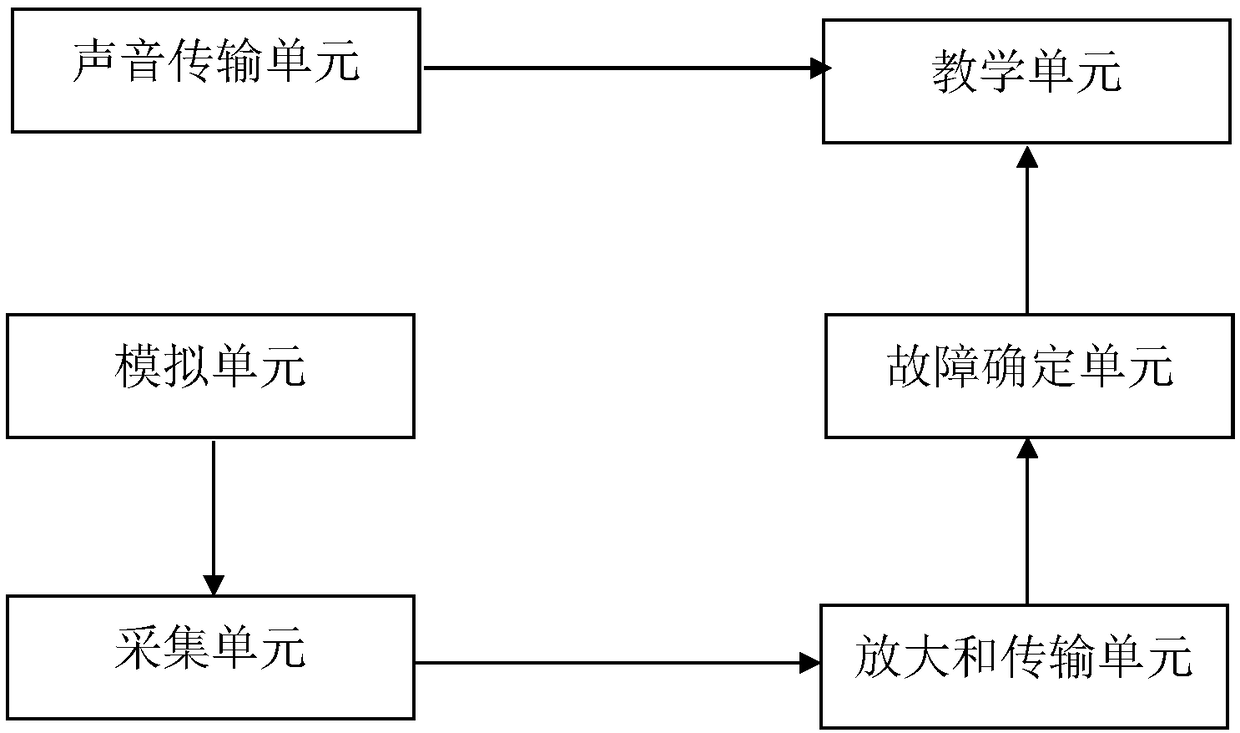 Robot teaching system based on mobile terminal