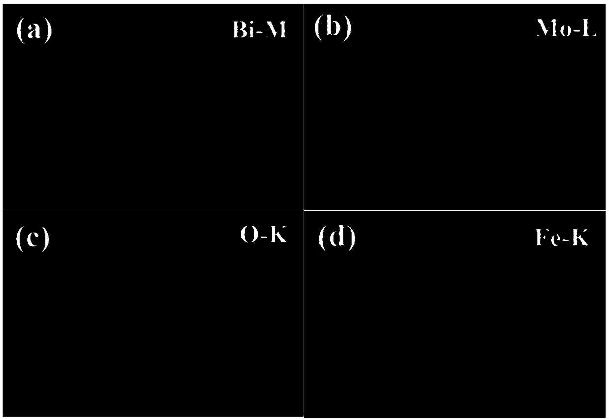 Iron (III)/bismuth molybdate having oxygen deficiency based composite photocatalytic material and preparation method of composite photocatalytic material