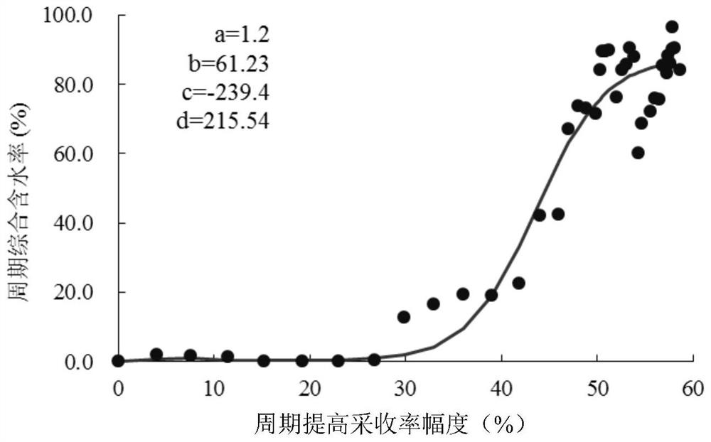 Fracture-vug type oil reservoir production dynamic characterization method, device and equipment and storage medium