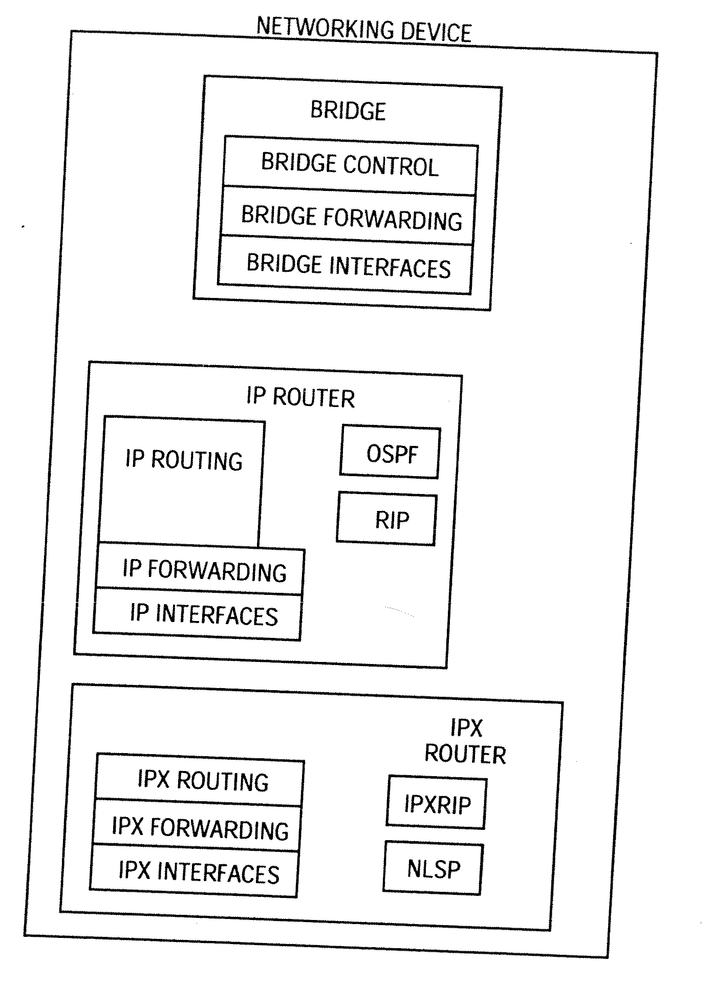 Domain Isolation Through Virtual Network Machines