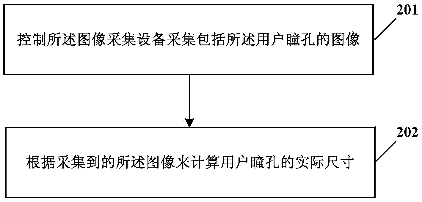 Method, device and electronic equipment for controlling flash lamp