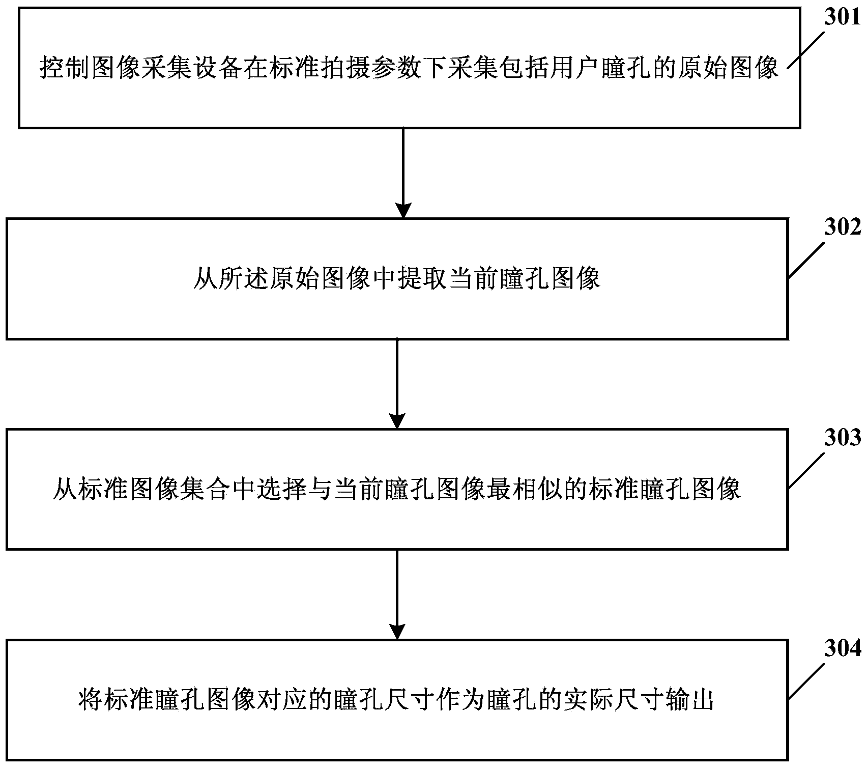 Method, device and electronic equipment for controlling flash lamp