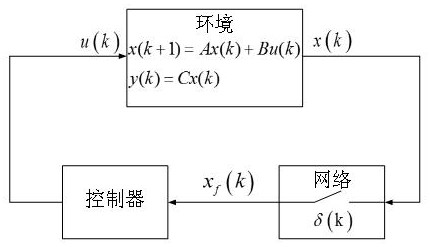 A Network Optimal Tracking Control Method Based on Off-Policy q-Learning