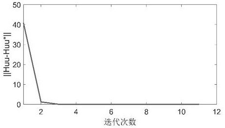 A Network Optimal Tracking Control Method Based on Off-Policy q-Learning