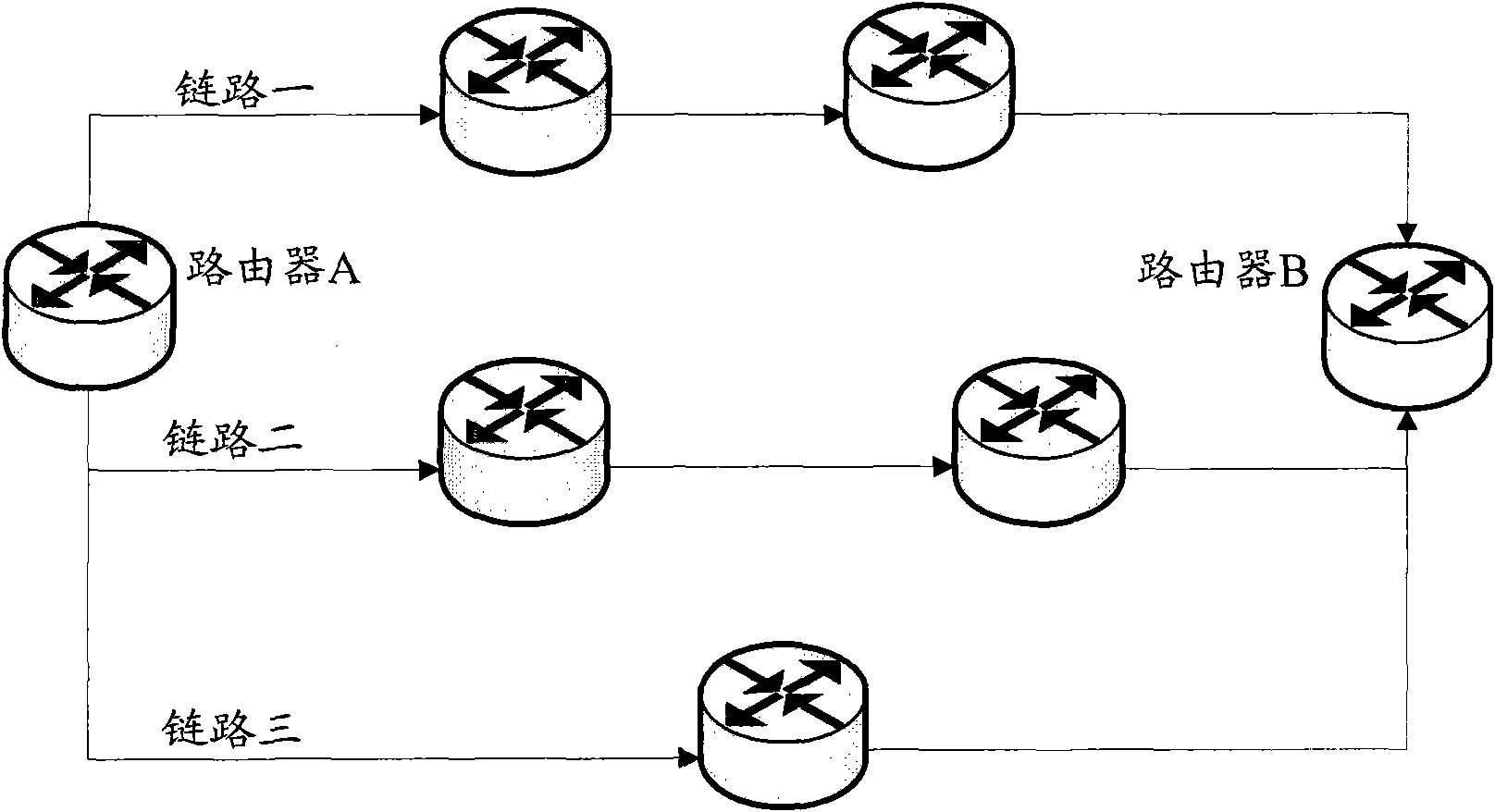 Method and router equipment for realizing load sharing