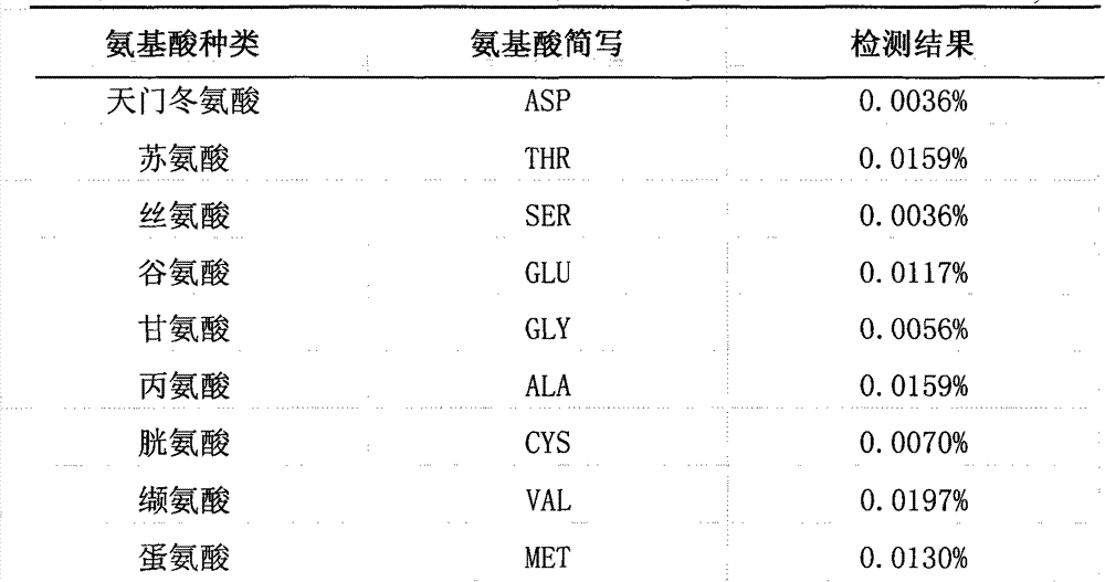 Preparation method of safflower pollen