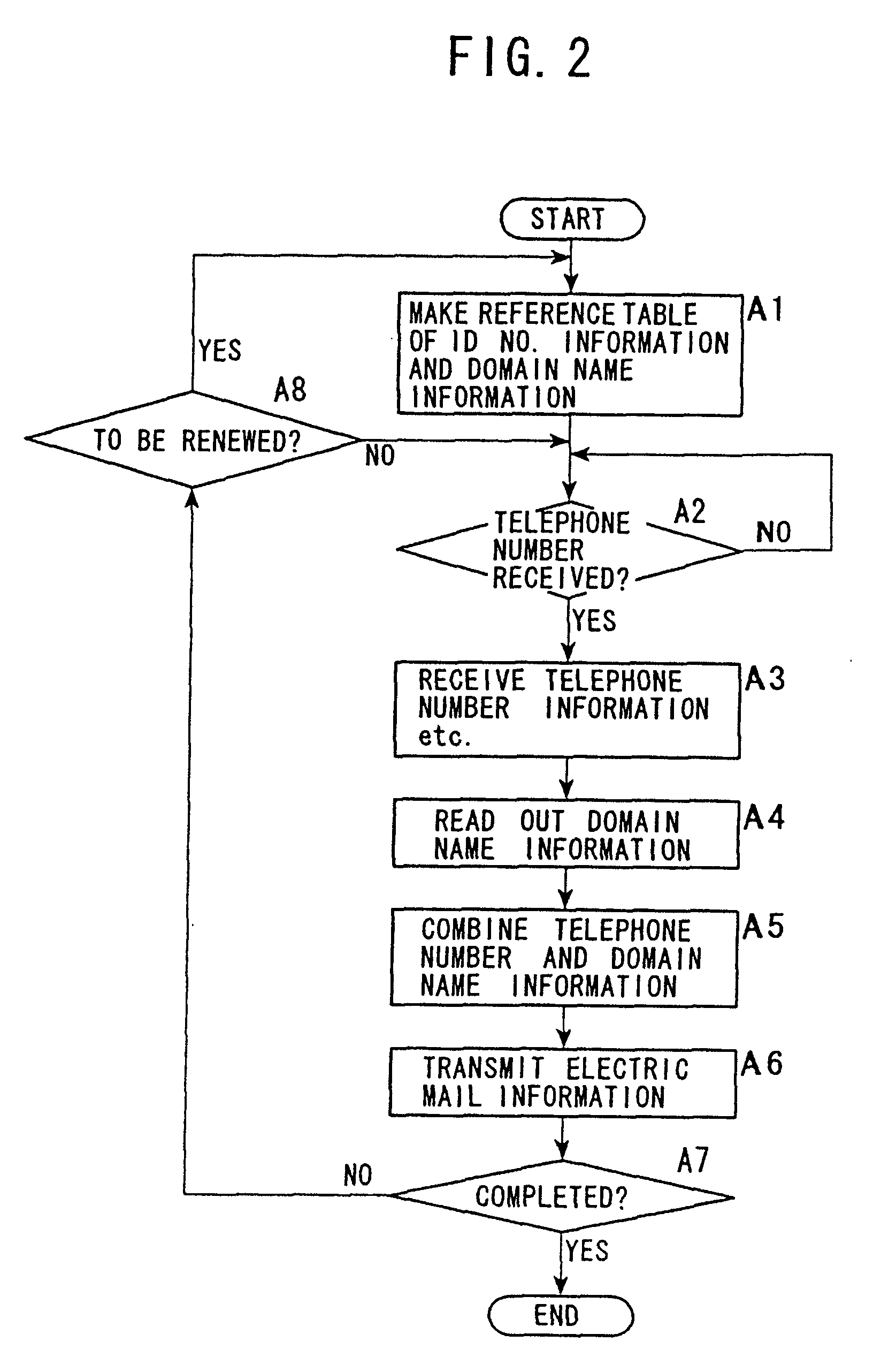 Communication system, communication device and communication method