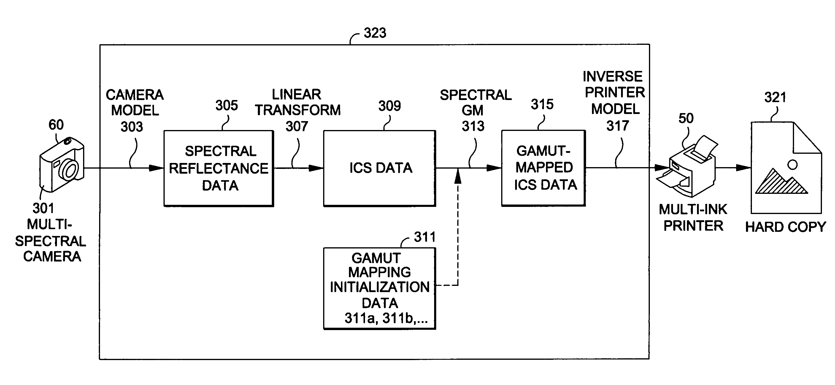 Gamut mapping in spectral space based on an objective function