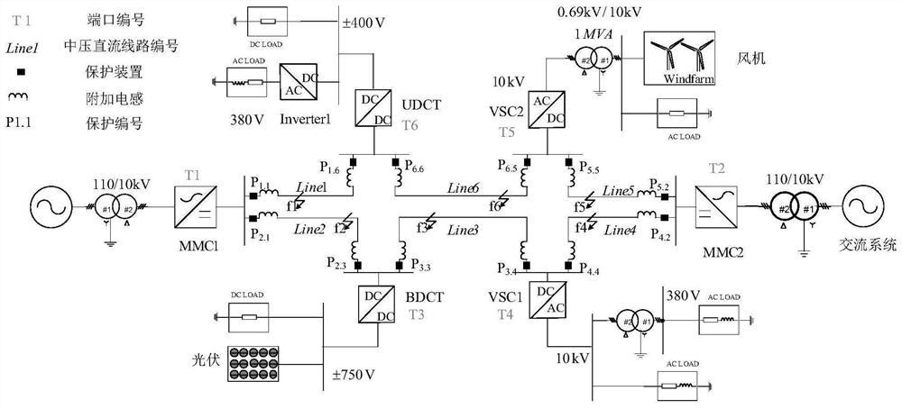 Flexible DC power distribution network with coexistence of multiple types of converters and fault isolation method thereof