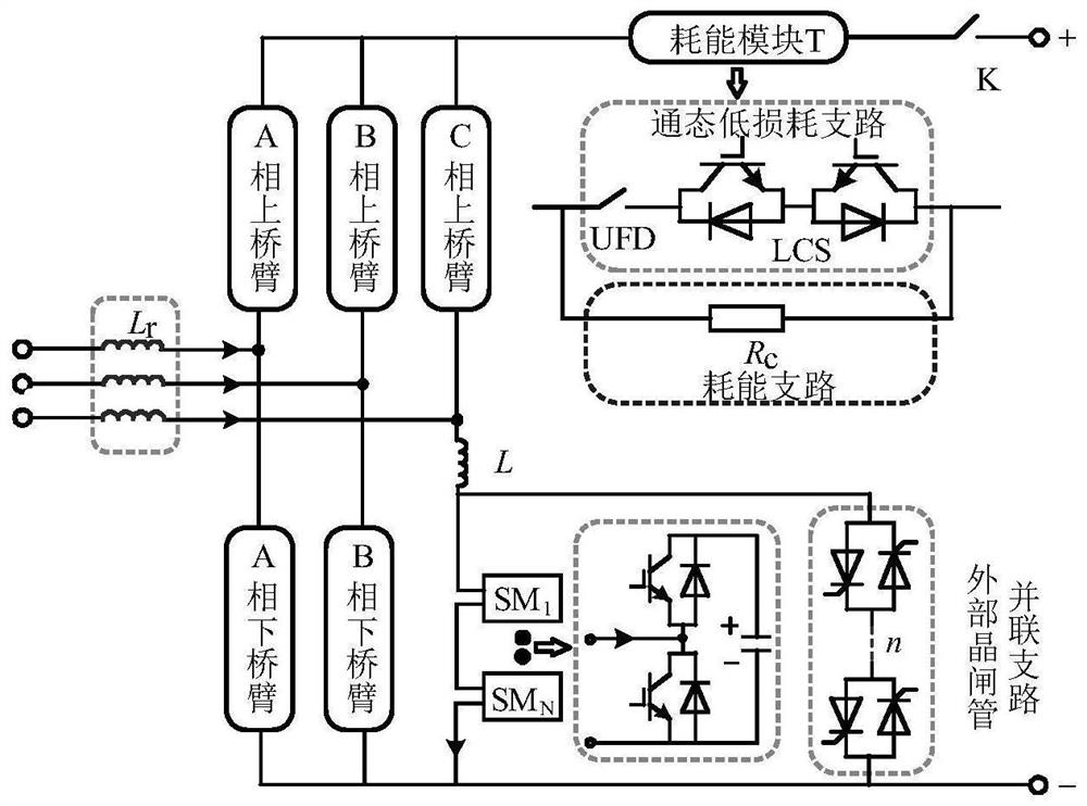 Flexible DC power distribution network with coexistence of multiple types of converters and fault isolation method thereof