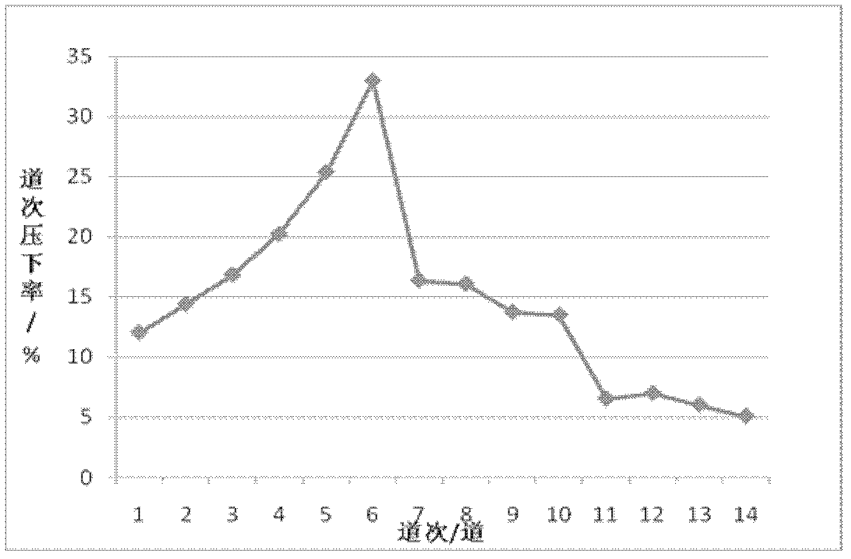 High-tenacity steel plate for ocean engineering and manufacturing method thereof