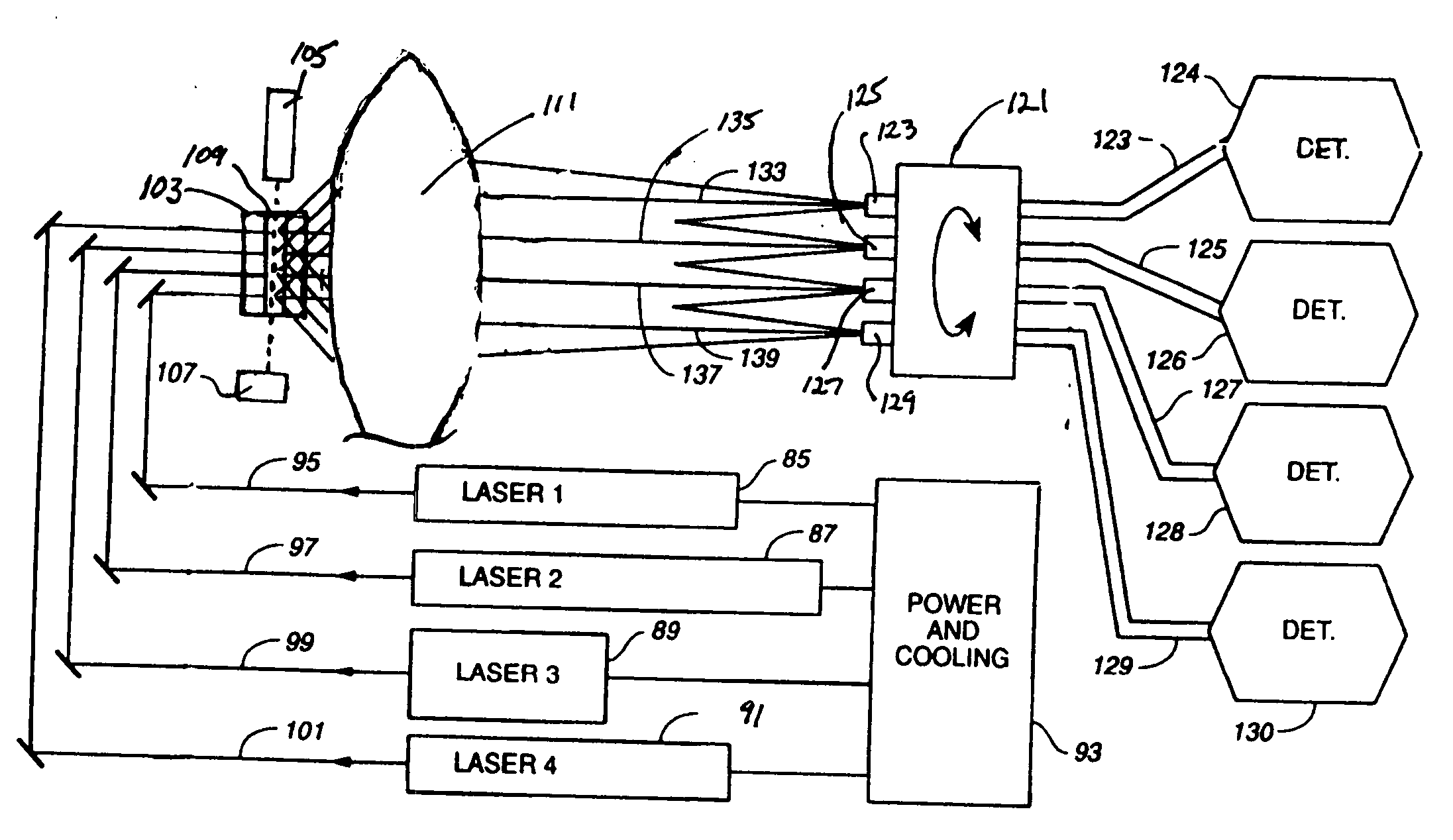 Fluorescence detection instrument with reflective transfer legs for color decimation