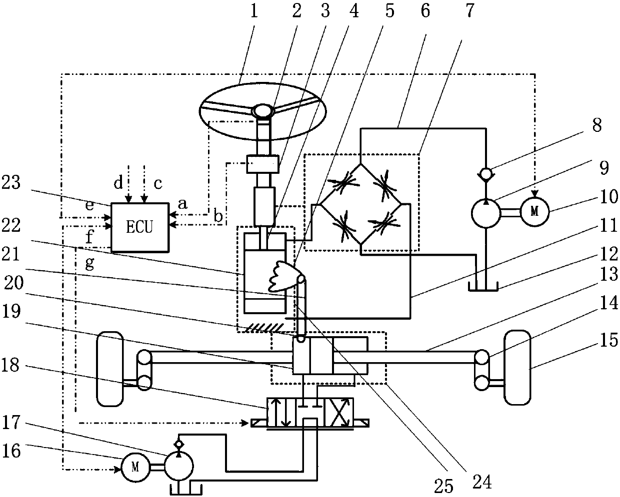 Automobile hydraulic variable-transmission-ratio steering system and multi-objective optimization method thereof