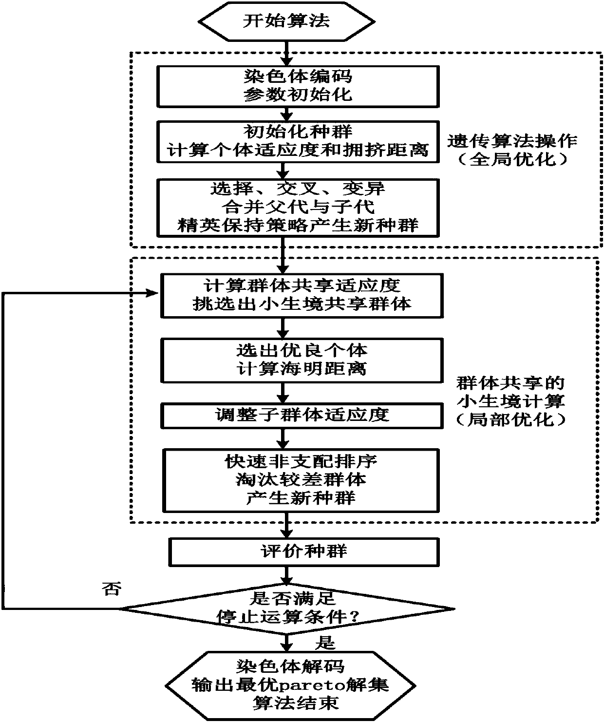 Automobile hydraulic variable-transmission-ratio steering system and multi-objective optimization method thereof