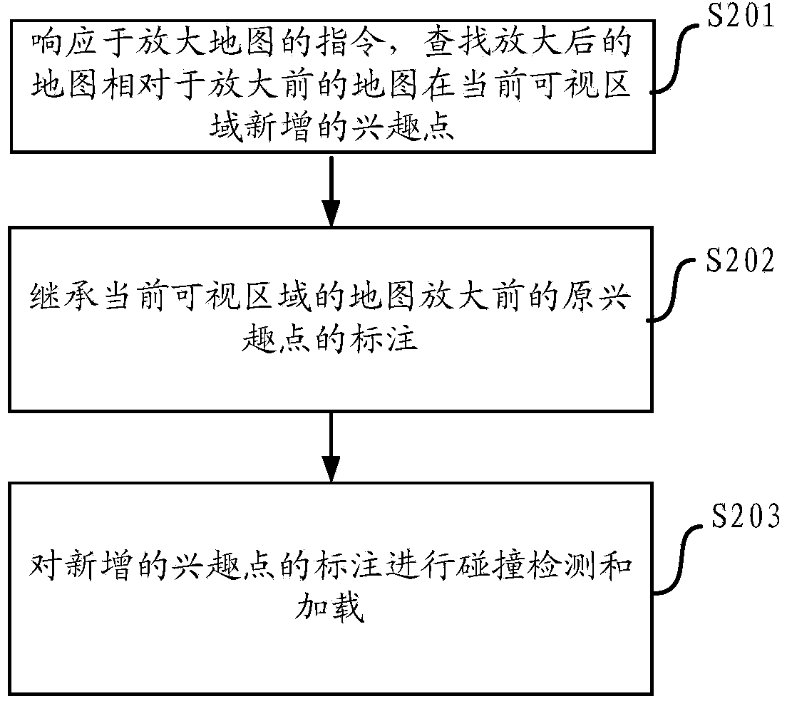 Method and device for loading map annotations