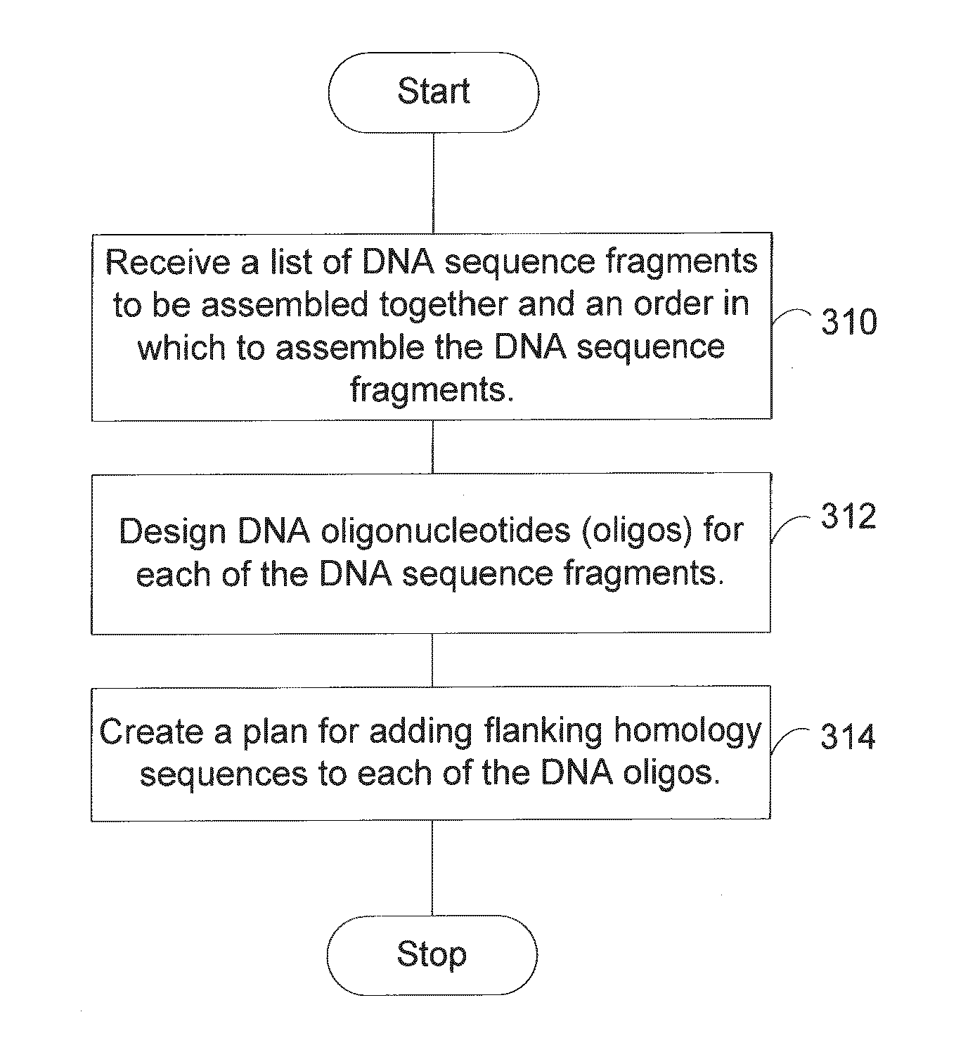 Scar-Less Multi-Part DNA Assembly Design Automation